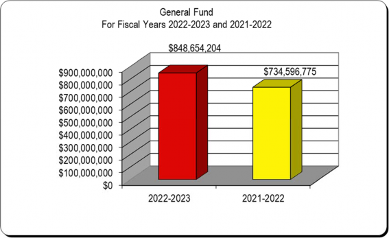 https://www.pasco.k12.fl.us/library/budget/2022-2023-tentative-budget/2022-2023-Tentative-Budget_files/Image_026.png